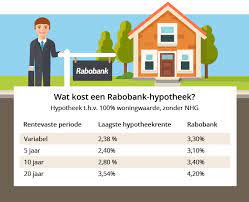 Hypotheek Berekenen bij de Rabobank: Een Stapsgewijze Gids voor uw Financiële Toekomst