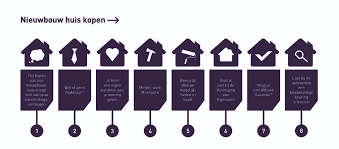 Hypotheek voor nieuwbouw: Financiering voor uw droomhuis