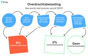 kosten berekenen huis kopen