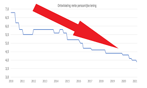 Alles over de Woonlening Rente: Tips en Advies voor het Kiezen van de Juiste Lening