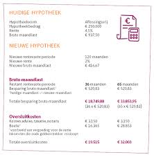 Bereken uw Hypotheek bij Argenta: Handige Tips en Informatie