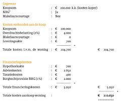 Berekenen van de Kosten bij de Verkoop van een Huis