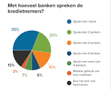 Hoeveel lening kan ik krijgen? Een gids voor het bepalen van uw leencapaciteit