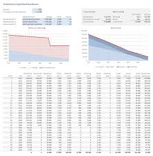 Bereken Hypotheek Kosten Voor Een Slimme Financiële Planning