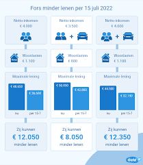 wat kan ik lenen voor een woning