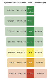 geld lenen hypotheek berekenen