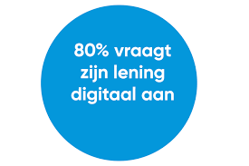kbc lening simuleren