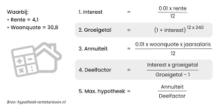 hoeveel kan ik lenen hypotheek