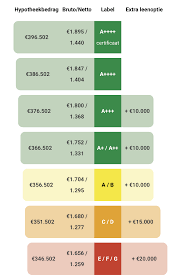 Hoeveel kan ik lenen voor mijn droomhuis?