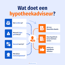 Alles wat je moet weten: Wat is een hypotheek?
