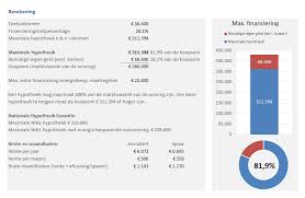 Stapsgewijze Gids voor Woninglening Berekenen: Alles Wat U Moet Weten