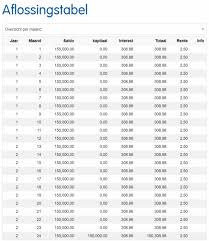 berekening lening huis
