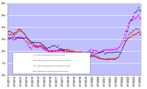 Flexibele hypothecaire leningen van BNP Paribas Fortis: Ontdek uw financieringsopties