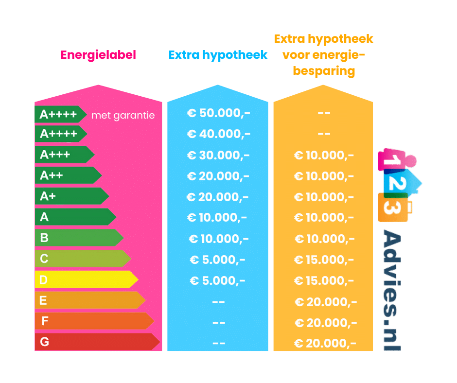 hypotheek wat kan ik lenen
