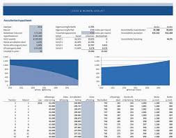 Bereken uw woonlening met vertrouwen: Tips en advies