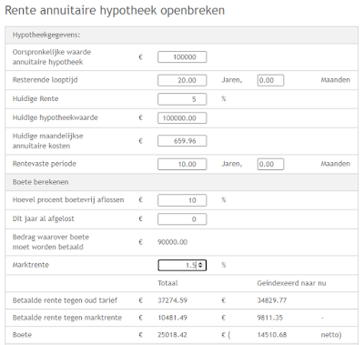 Berekenen Eigen Geld voor uw Hypotheek: Een Cruciale Stap in Woningfinanciering