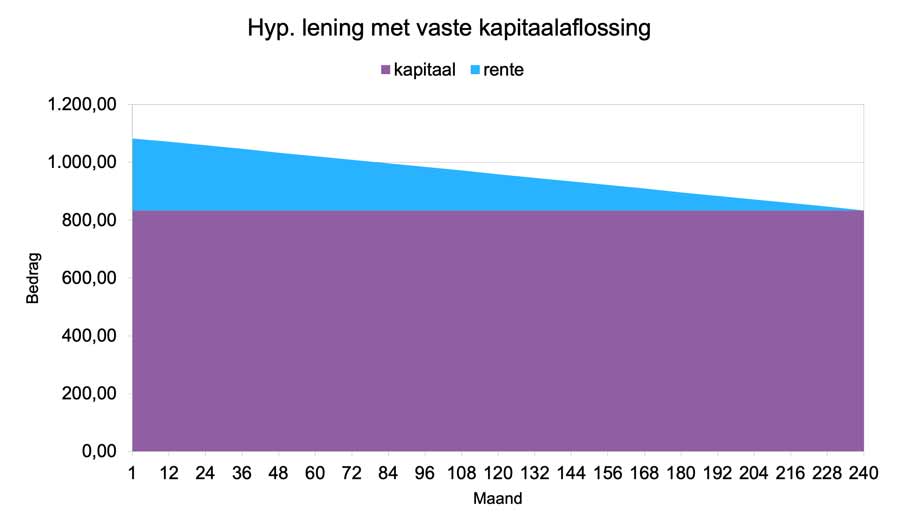 Ontdek de Voordelen van een Hypothecaire Lening bij bpost bank