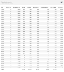 Bereken uw Maximale Lening: Een Stapsgewijze Gids