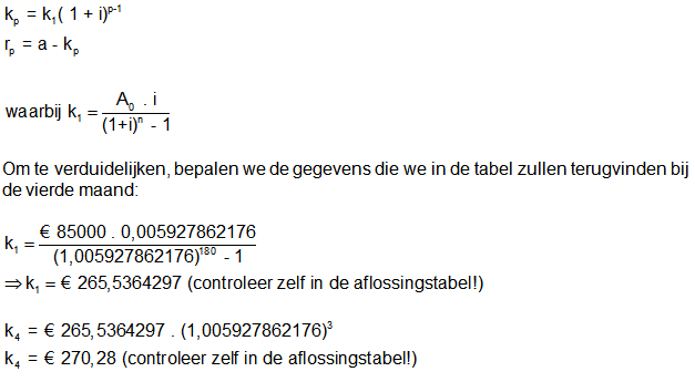 Uitstel van de Hypothecaire Lening: Financiële Flexibiliteit in Tijden van Nood