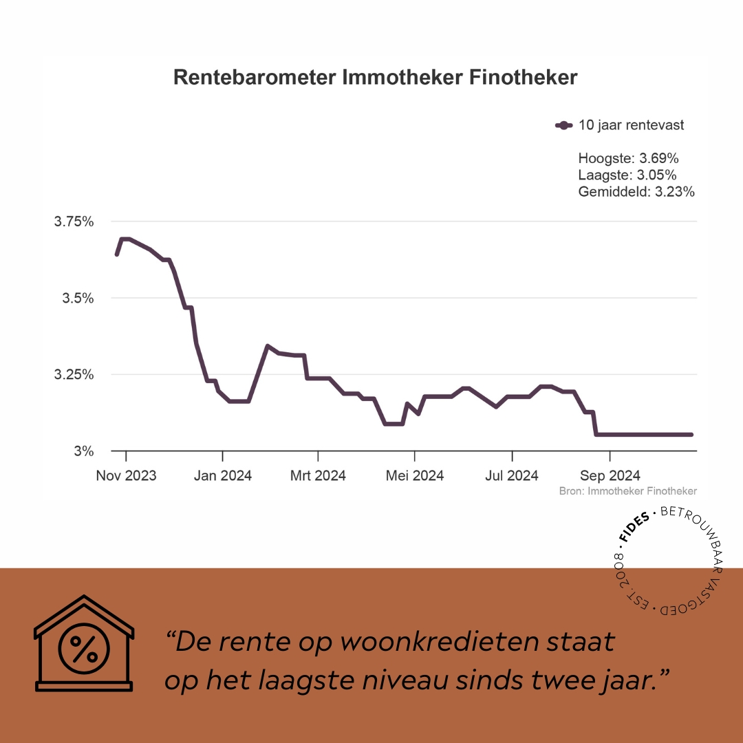tweede hypothecaire lening