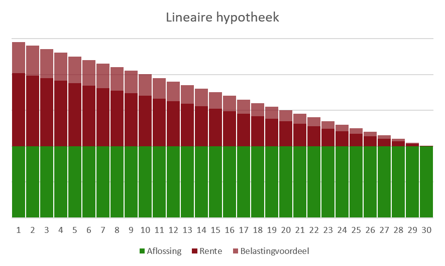 Opties voor uitstel van hypothecaire lening in 2022: Wat zijn uw mogelijkheden?