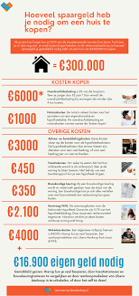 welk hypotheekbedrag kan ik lenen