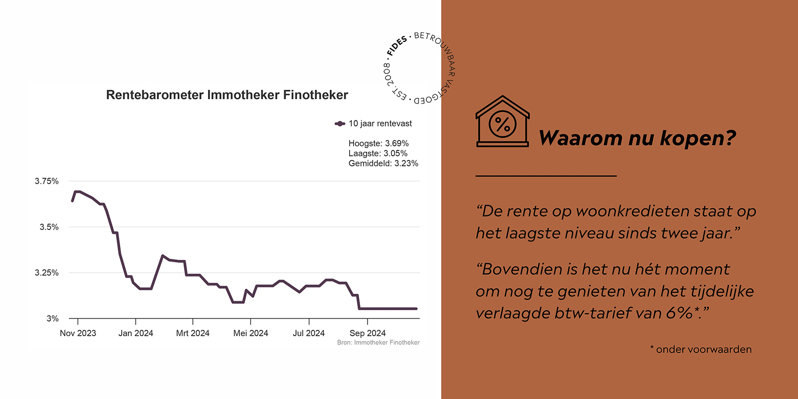 hypothecaire lening uitstel van betaling