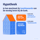 hoeveel geld kan ik lenen hypotheek
