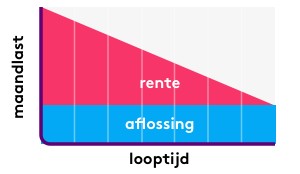 Hypotheek met lening ernaast: Tips en overwegingen voor financiële stabiliteit