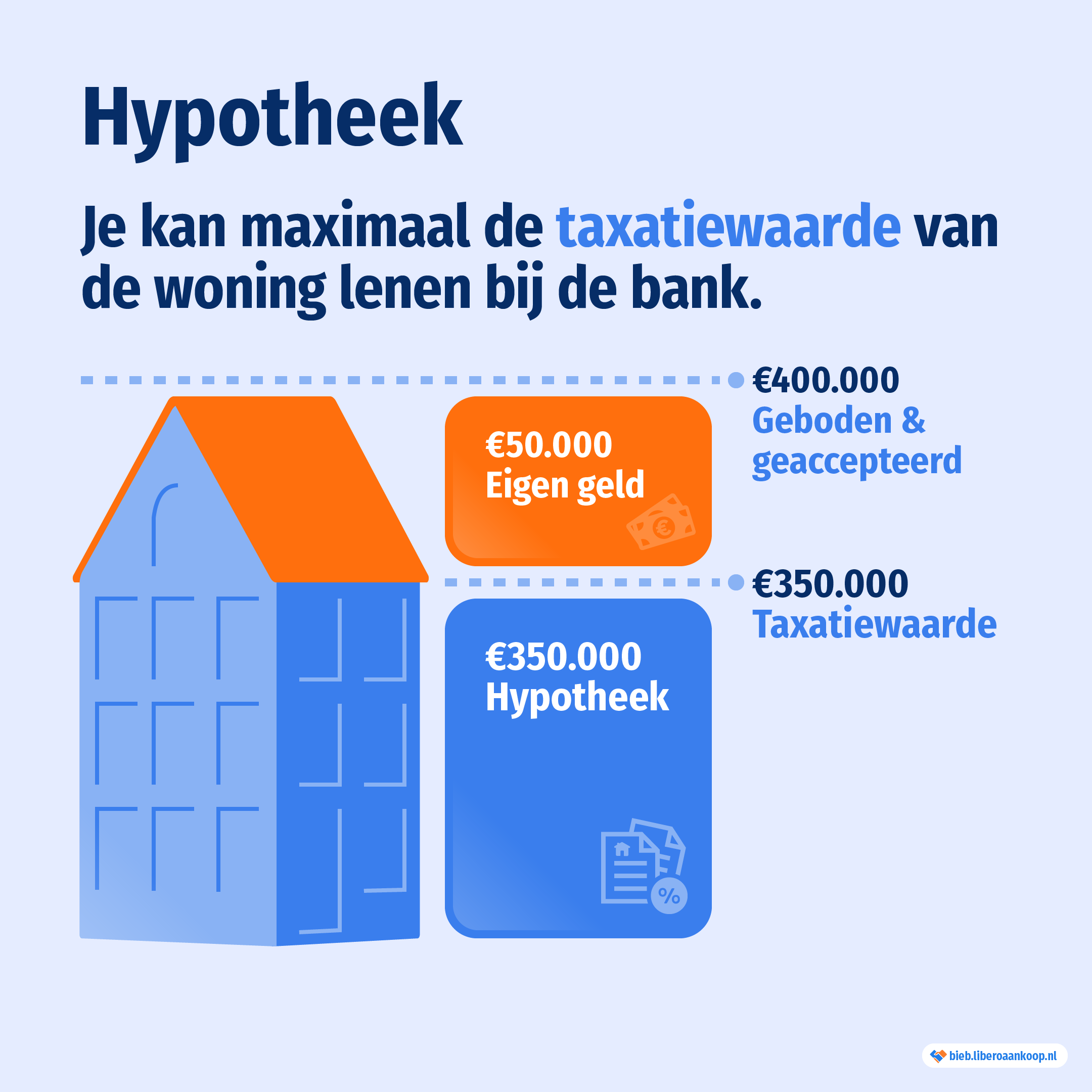 hypotheken