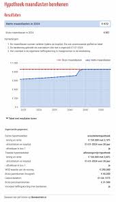 Bereken maximale lening: ontdek hoeveel u verantwoord kunt lenen