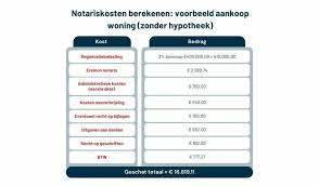 Kosten verkoop woning notaris: welke kosten betaalt de verkoper?