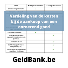 notaris kosten verkoop huis